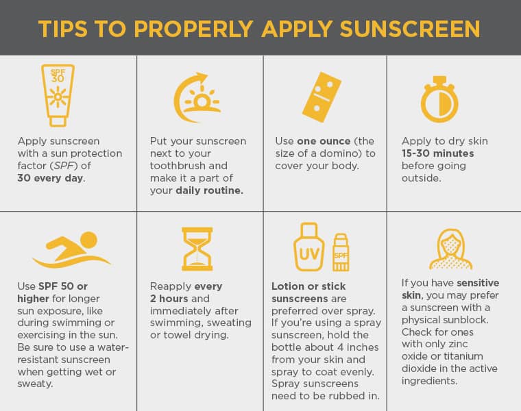 Proper Sun Screen Application